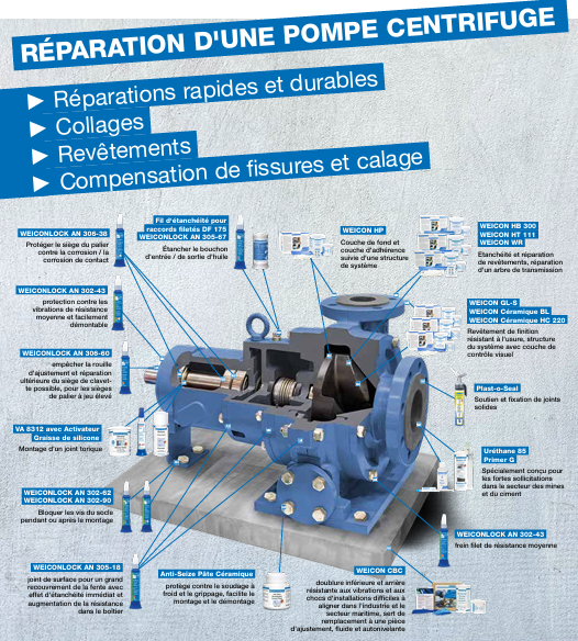centrifuge, pump, mechanical, cutaway, industrial